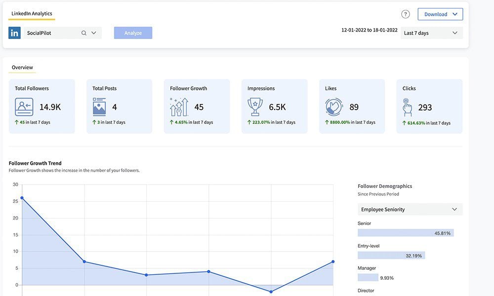 Analytics SocialPilot