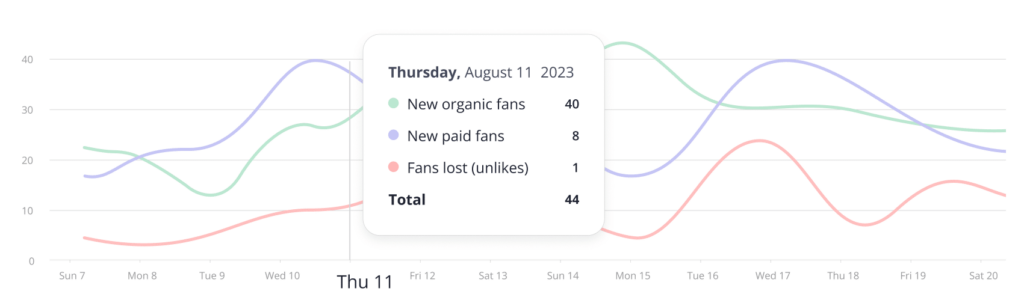 SocialBee's social media