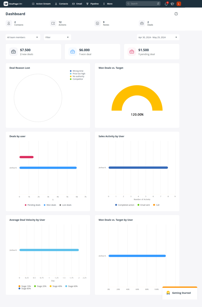 Reporting & dashboard