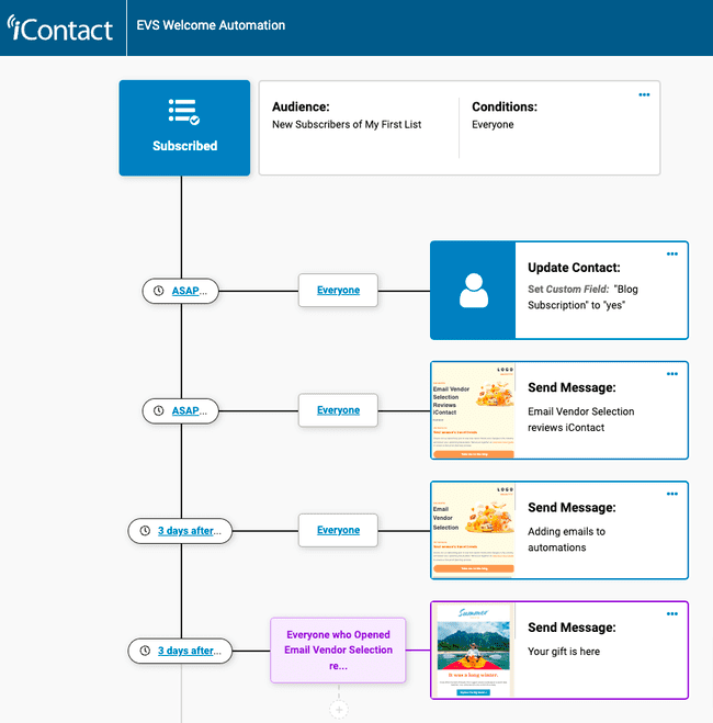 icontact email automation