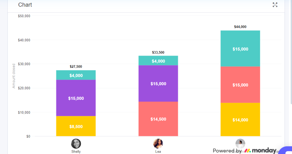 Reporting and Analytics 