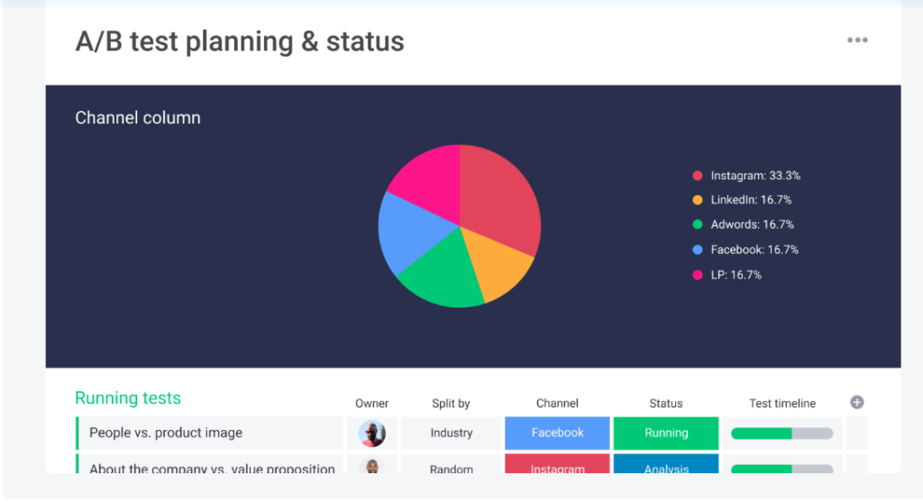 A/B testing and planning Template