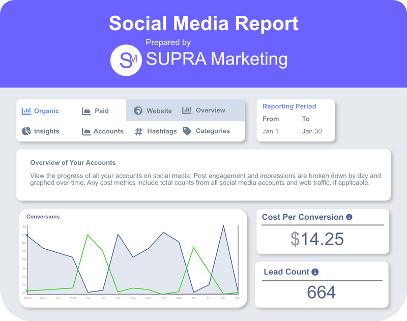 Analytics and Reporting 2