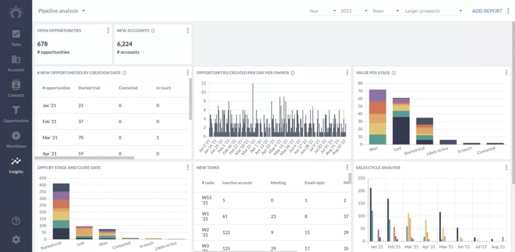 custominsights 1