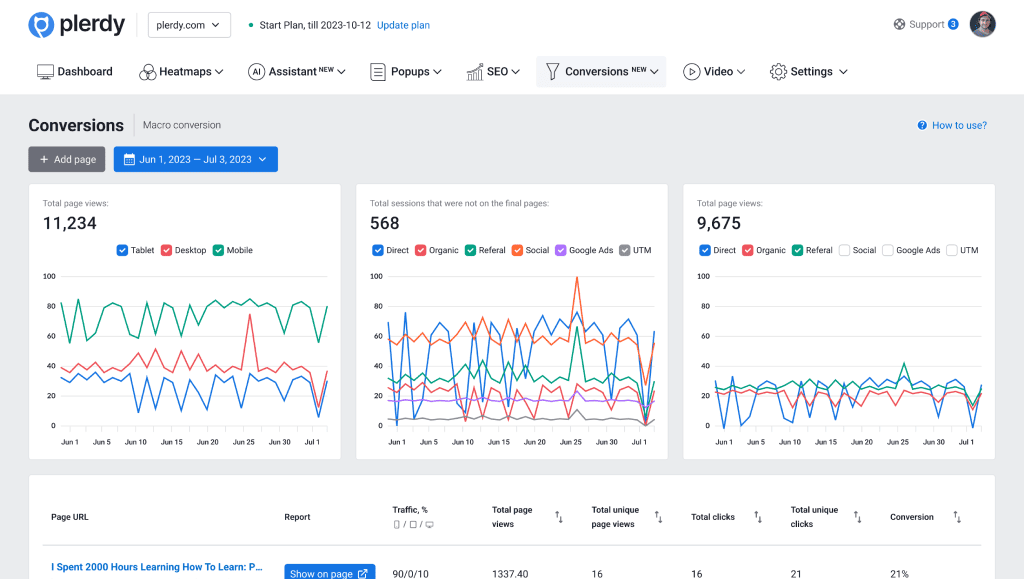 OnlineStoreDesignAnalysis