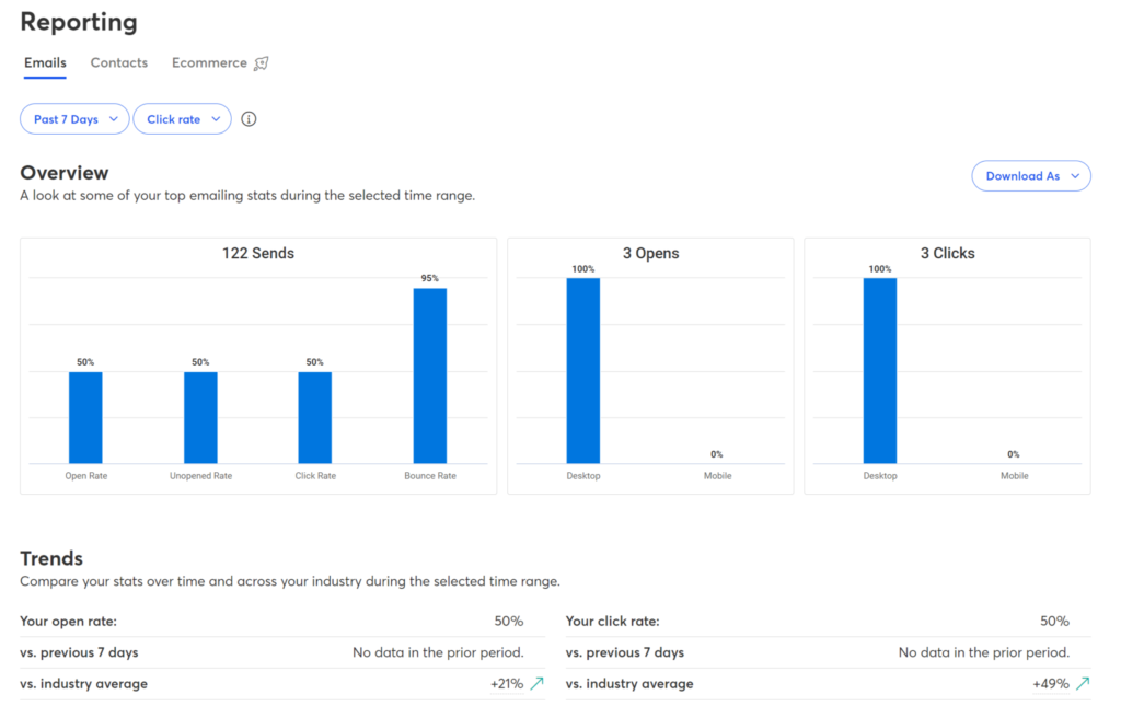 Constant contact reporting dashboarD