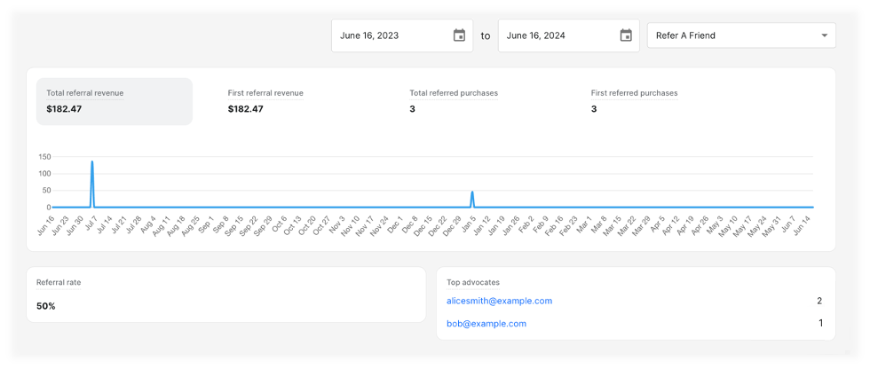 See data driven insights