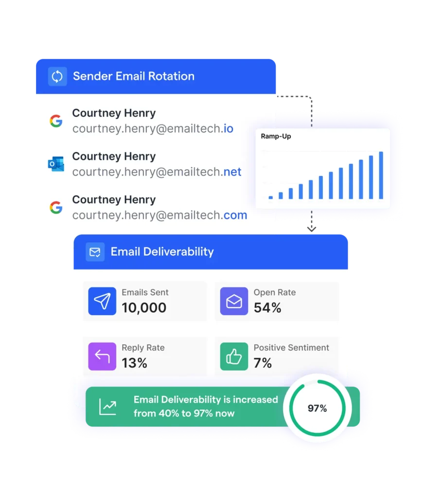 Email Deliverability Toolkit