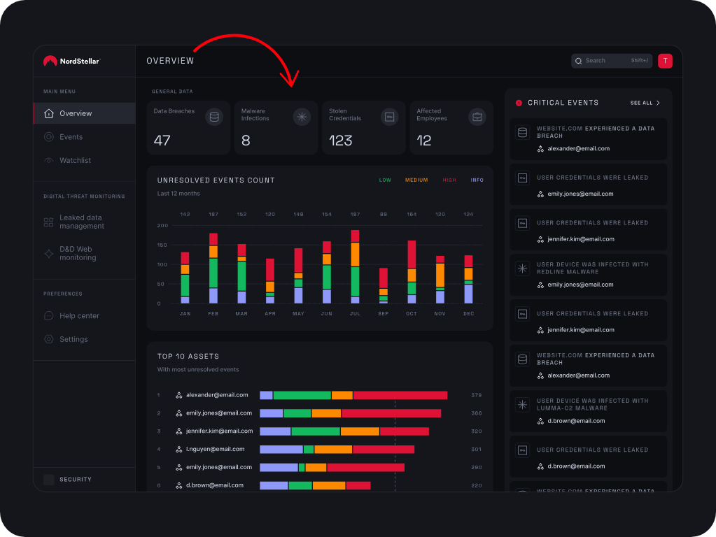 Management Platform