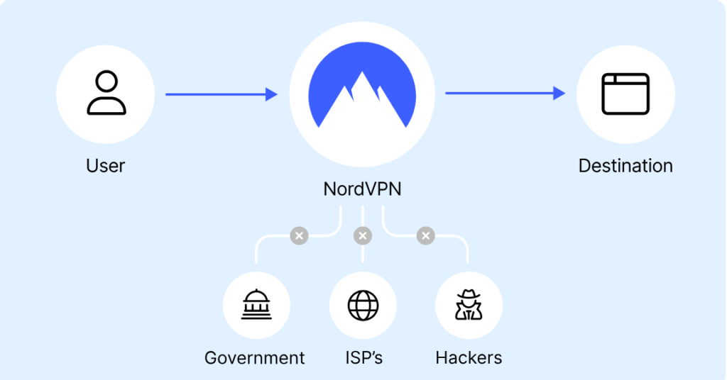 Next generation encryption