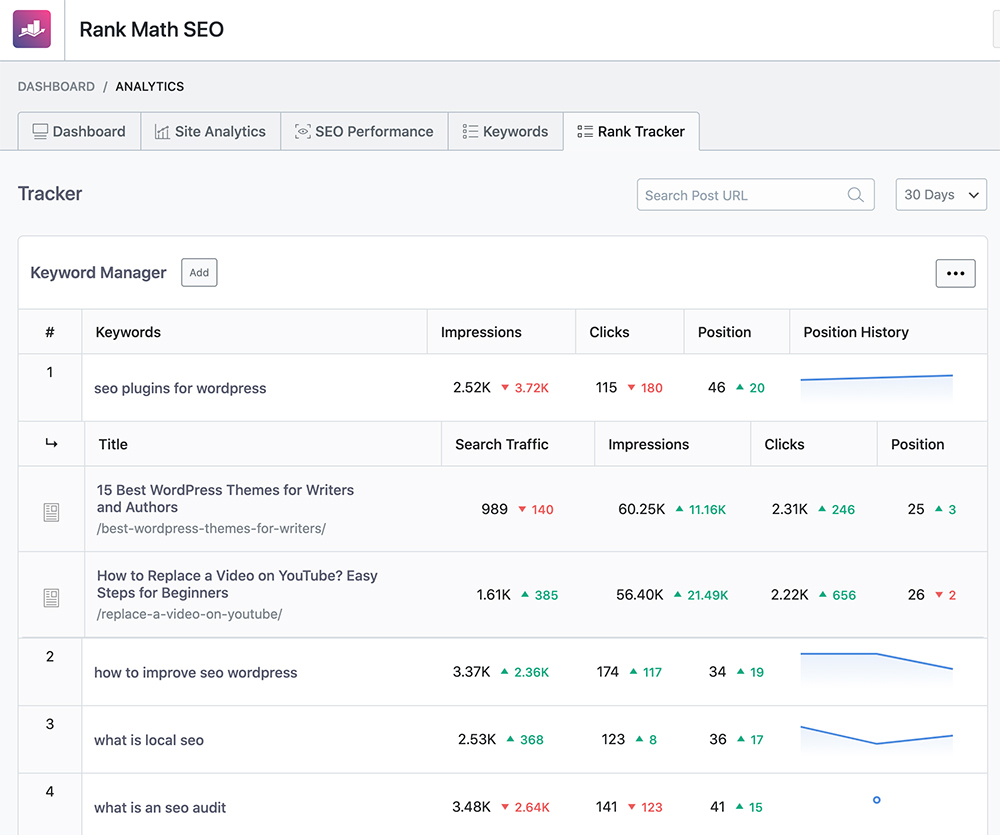 Pro Analytics Rank Tracker