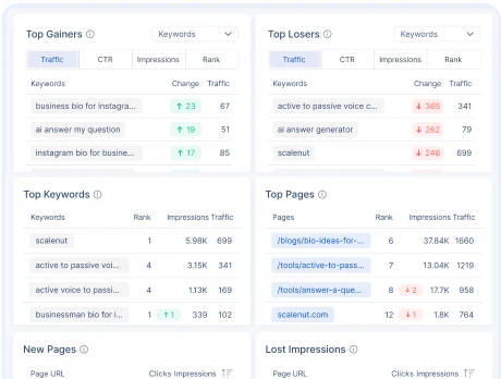 Traffic Analyzer