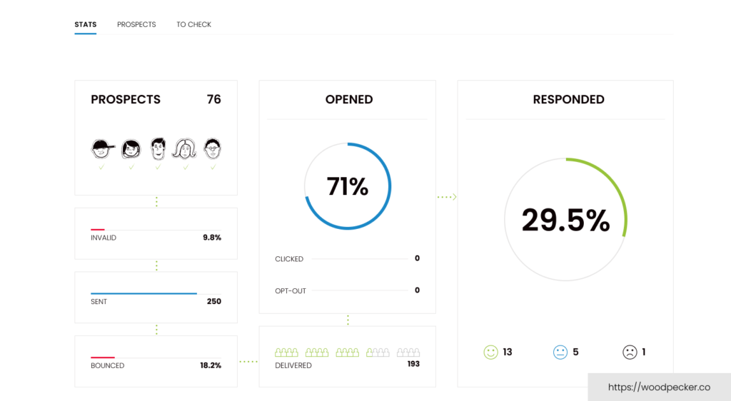 Use Woodpecker Analytics Reporting