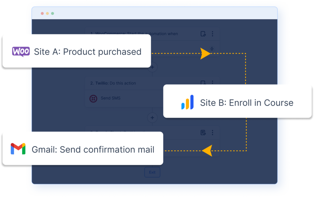 connect multiple wordpress sites 1