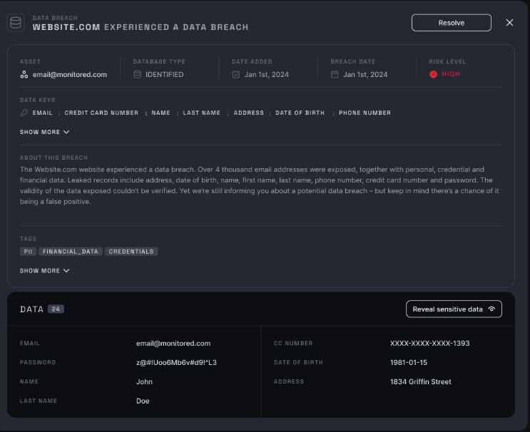 data breach monitor