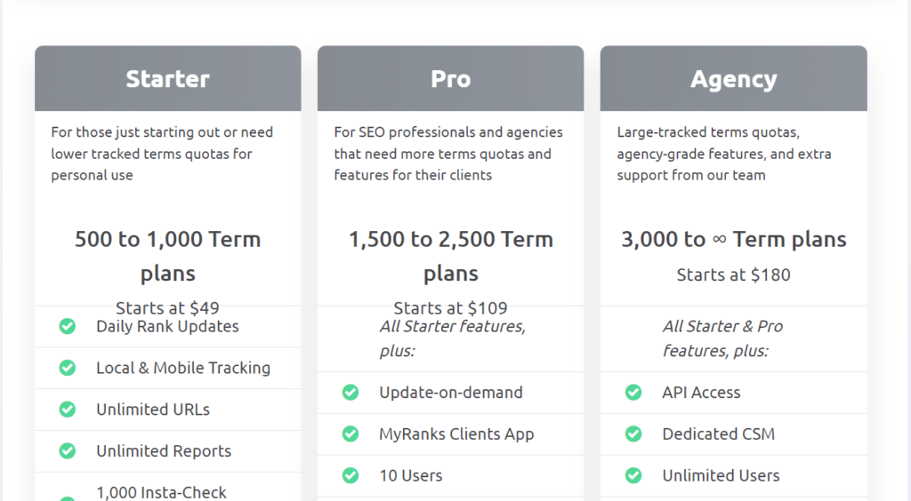 proranktracker pricing