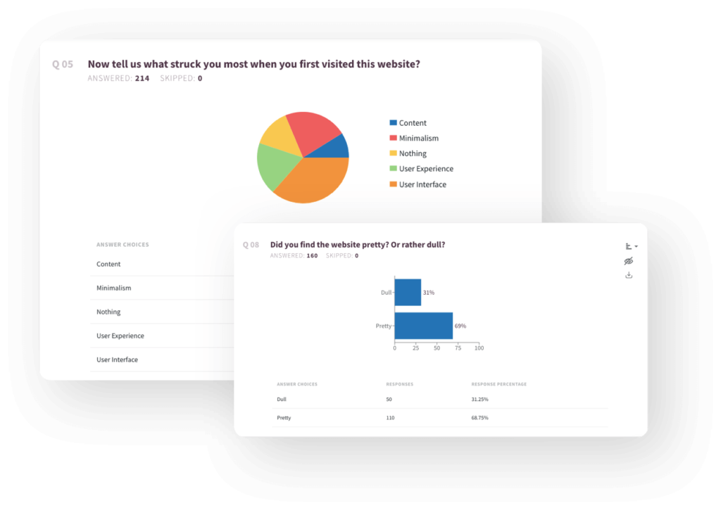 real time survey reports