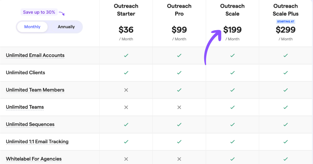 saleshandy pricing