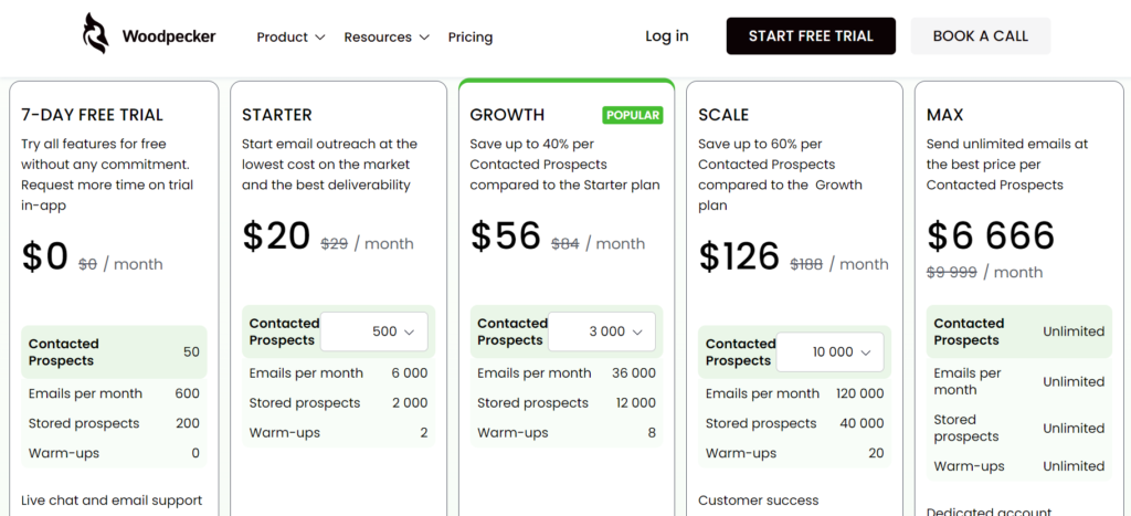 woodpecker.co pricing