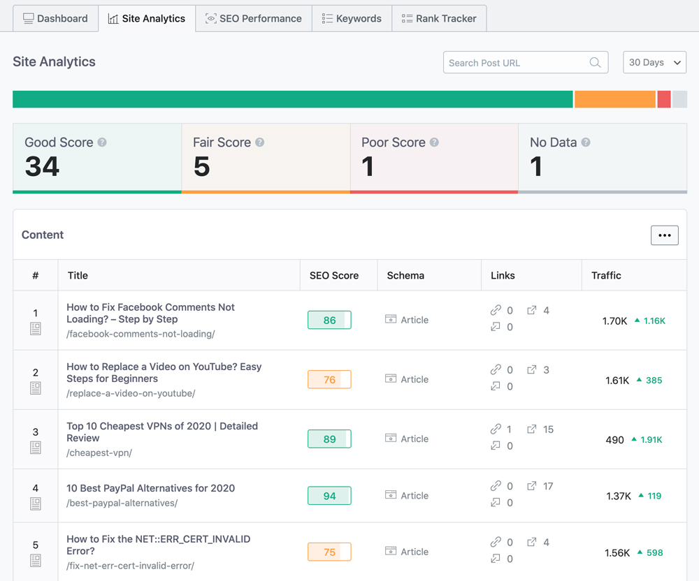 Pro SEO Content Overview