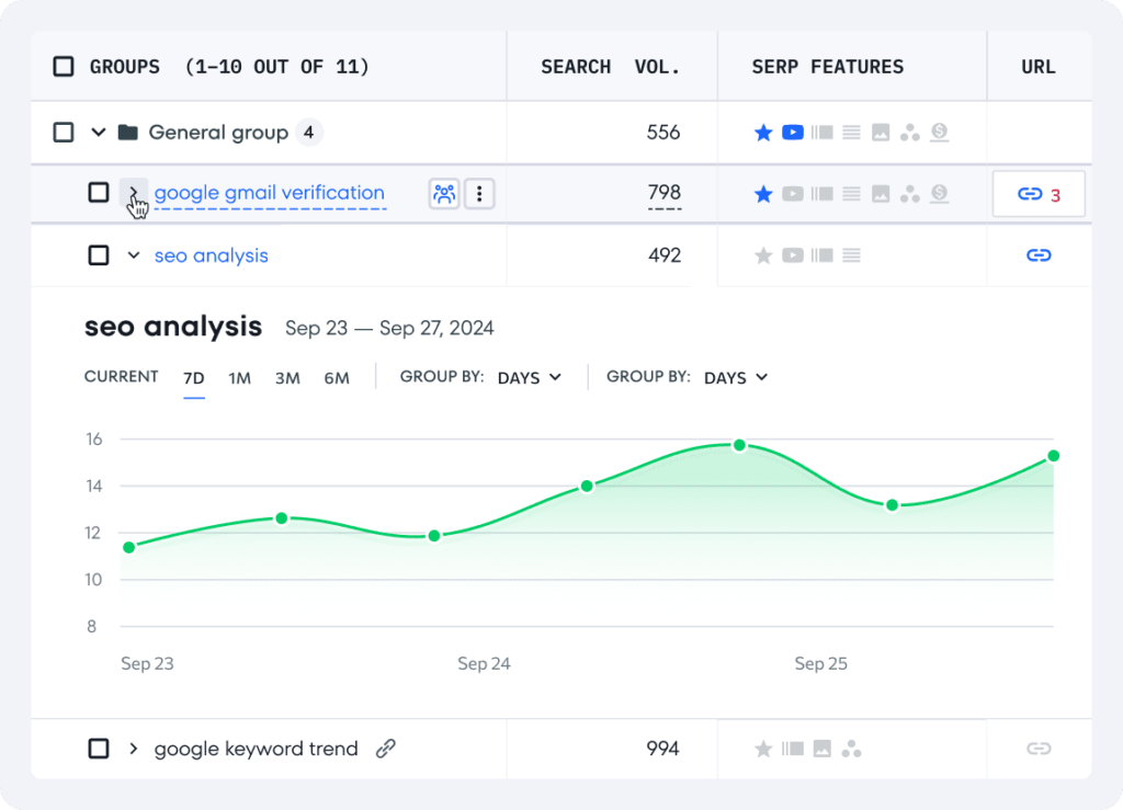 SE Ranking keyword rank tracker