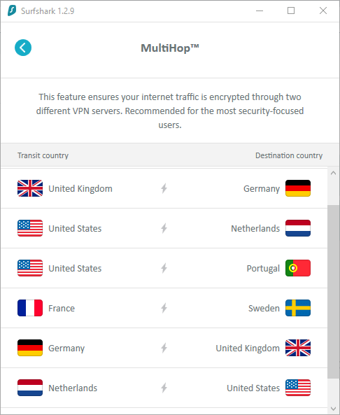 Surfshark MultiHop Servers