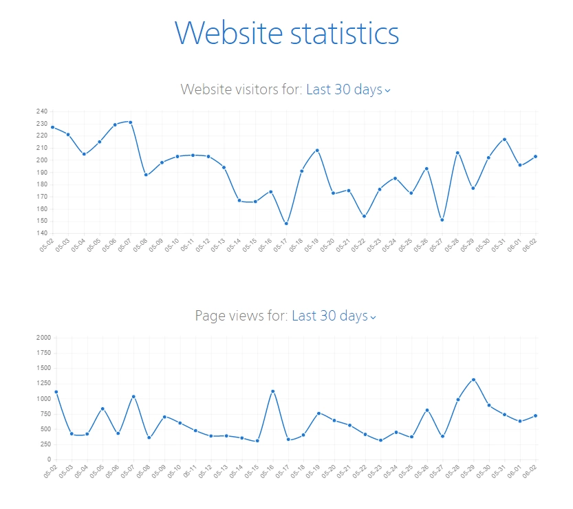 Website Stats EN