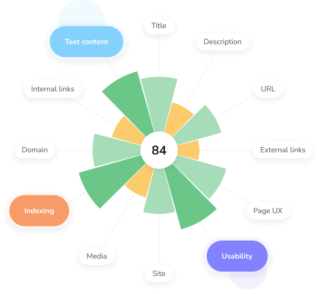 on page SEO Checker